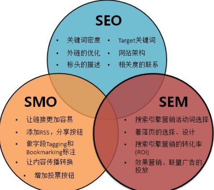 SMO使用价值详细介绍