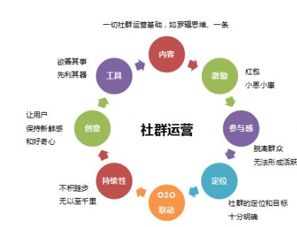 如何做社群营销模式玩转社群营销模式的秘籍