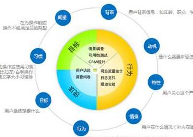 怎么写才是好的微商产品软文推广方案