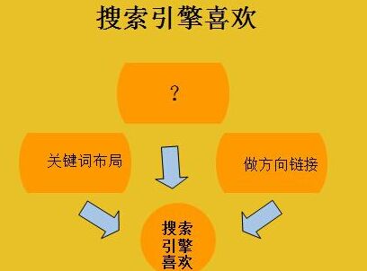 网站标题精确含有关键词