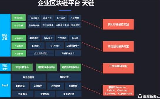 百度智能云承建徐家汇智慧商城项目