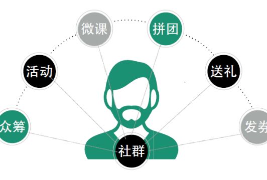 社群网络营销如何开展找社群网络公司营销靠谱吗