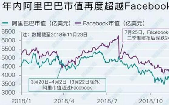 阿里巴巴用了7年做到市值过百亿