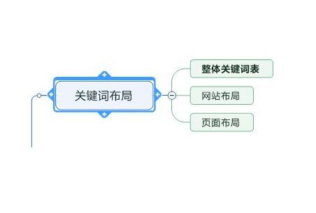 分析seo关键词布局和网站主关键词是否设置合理