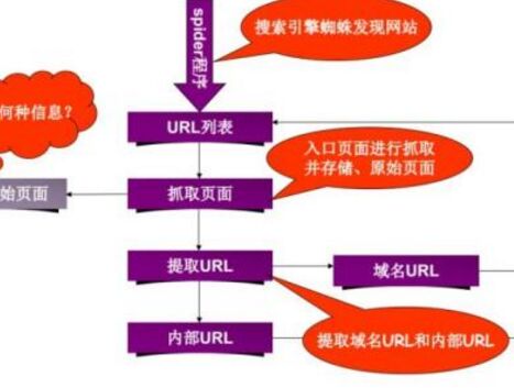 在索引数据库中搜索排序