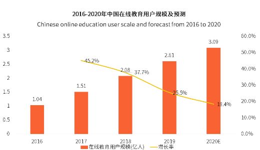 淘宝推出营销导购平台产品“淘花”作业帮App日活用户突破4100万