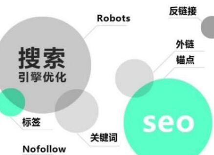 网站seo优化教程分享中文分词算法