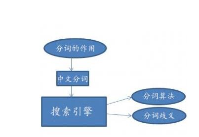 顺向较大配对法