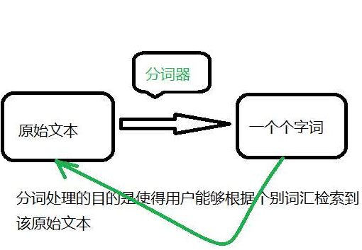 反向较大配对法（由右到左的方位 ）