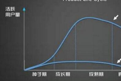 社群的第1批种子用户，怎样寻找