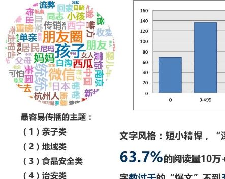 自媒体的最新趋势总结