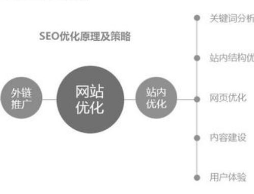 seo诊断公司诊断那些内容