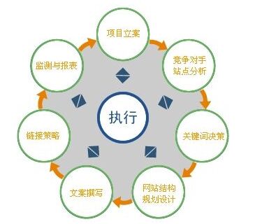 网站seo搜索引擎优化关键词学习方法