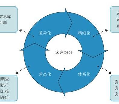 内容要帮到用户给用户提供价值