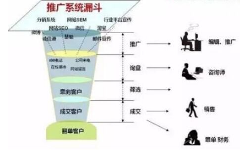 网络营销员岗位工作职责是什么?我可以做吗？