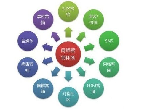  中小企业网络营销方案书怎么写？你知道吗