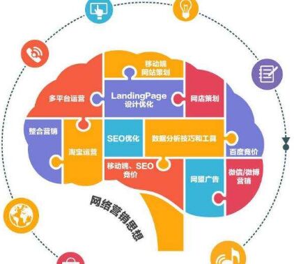 网络营销工具与方法有哪些学会了让你1顶10