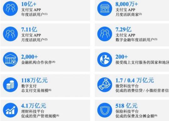 蚂蚁集团2019年营收1206亿元净利润180.7亿元字节跳动已做好关停TikTok美国业务的最坏打算