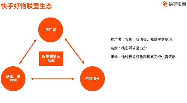 快手电商好物联盟发布招募令，将以优质货源助力新主播成长