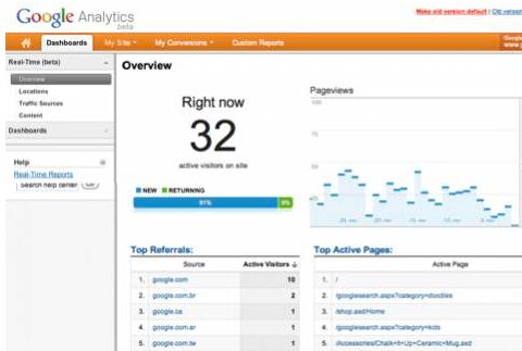 Google Analytics