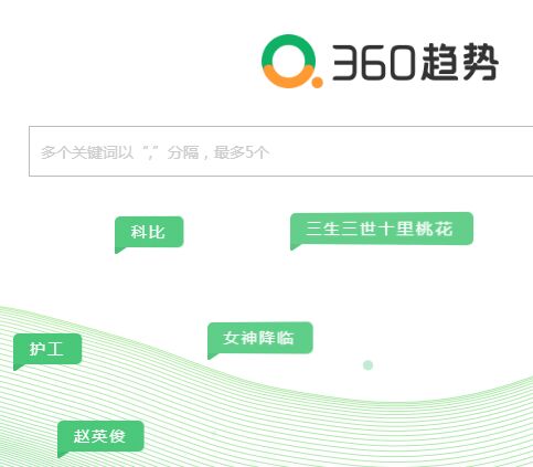 360趋势360指数