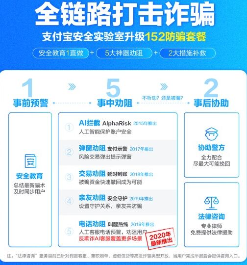 支付宝推出首个反欺诈AI客服英超与腾讯达成1年中国转播协议